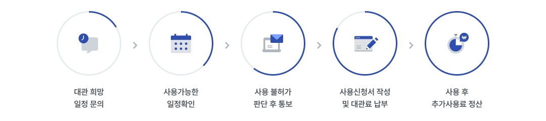 대관 절차 이미지