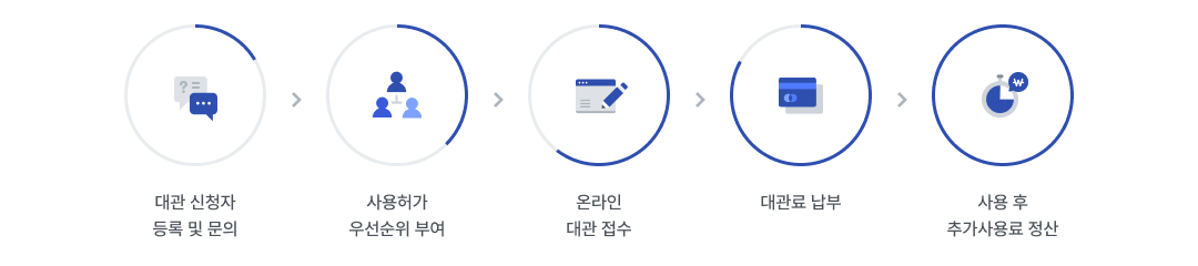 대관 절차 이미지