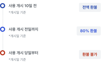 공공체육시설 (주경기장, 의정부체육관, 자전차경기장, 녹양야구장), 동계체육시설 (실내빙상장, 컬링경기장) 환불 안내 이미지