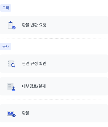 환불처리절차 이미지