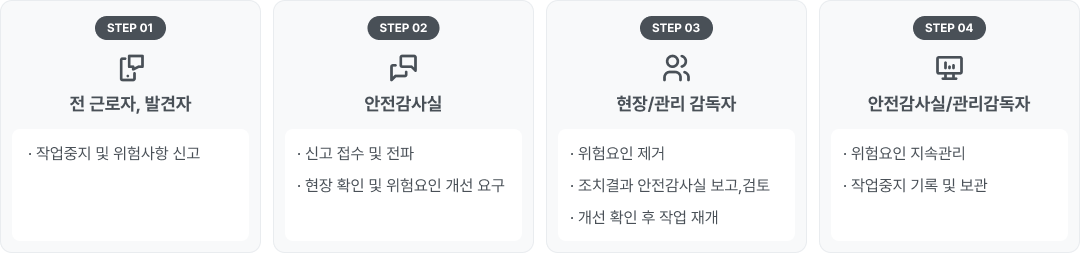 작업중지 요청제 처리절차 이미지