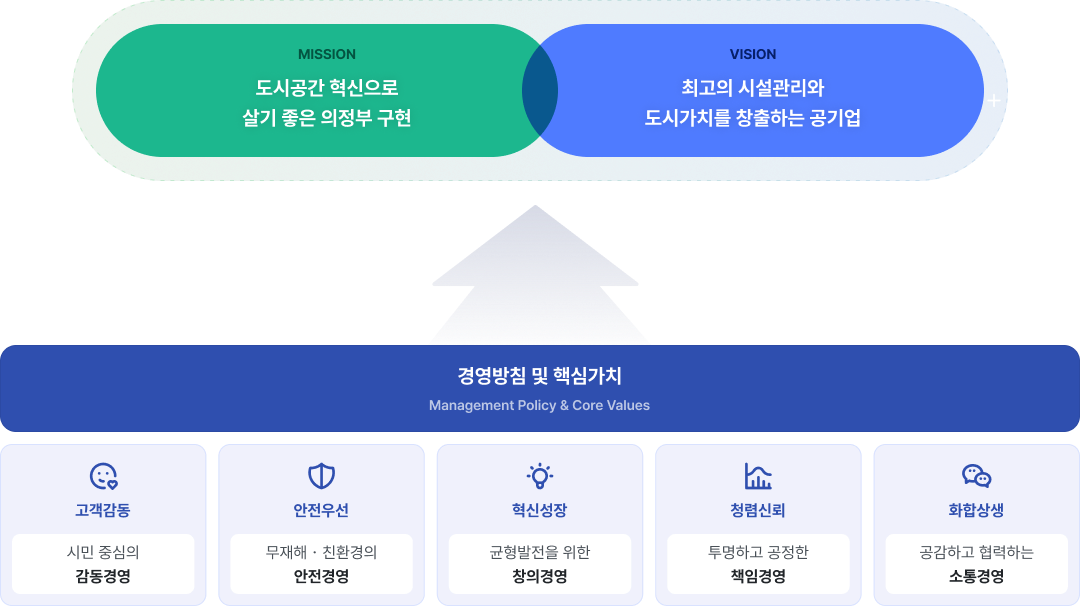 경영방침 이미지