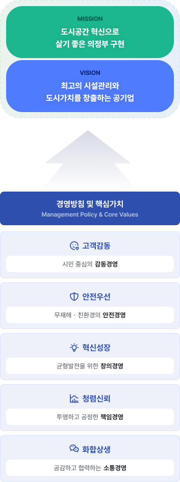 경영방침 이미지